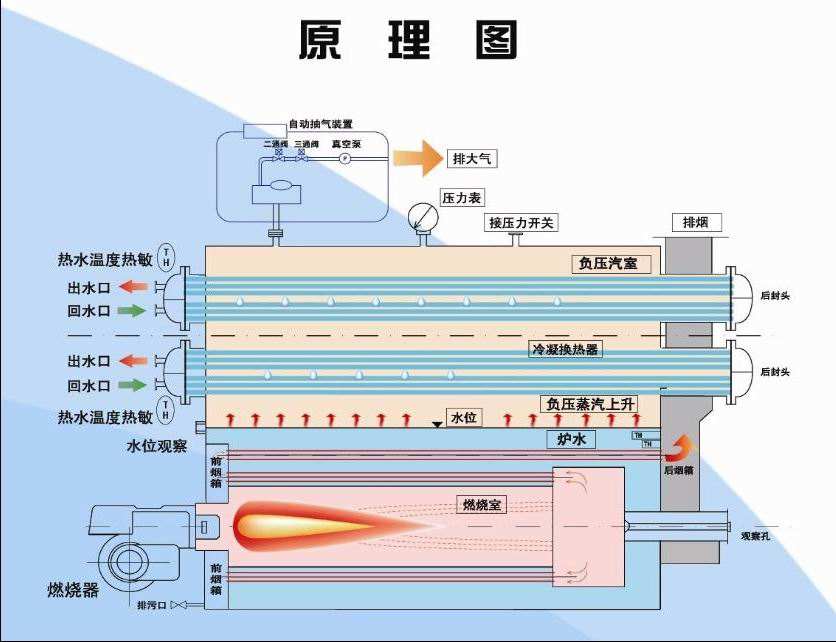 燃煤导热油炉原理安装图