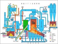 导热油锅炉原理图4
