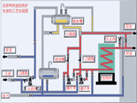 导热油锅炉原理图1